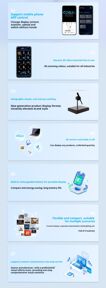 Holographic 3D Fan Screen